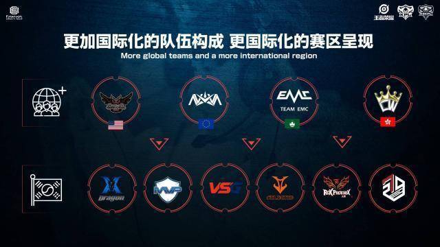 第三中场 第三中场